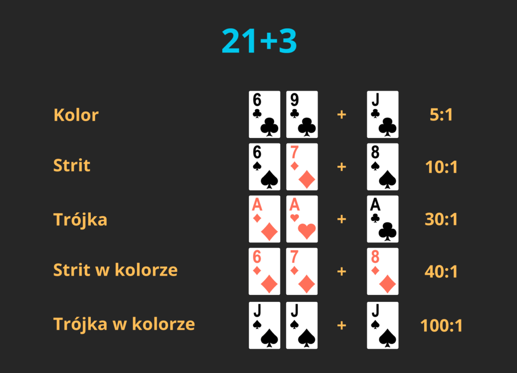 21 + 3 blackjack