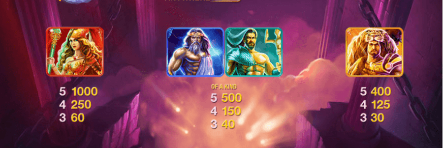 Grafika przedstawia symbole z gry Age of the Gods, które odpowiadają najwyższym wygranym.