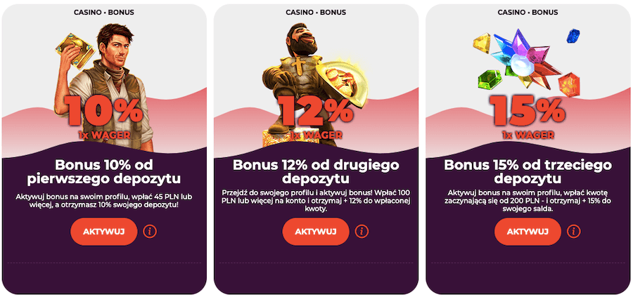 Bonus powitalny w AllRightCasino