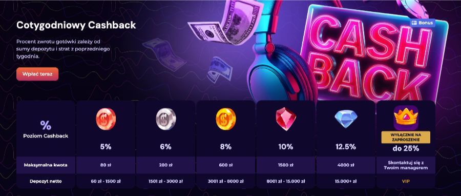 Cashback w kasynie SlotsDJ