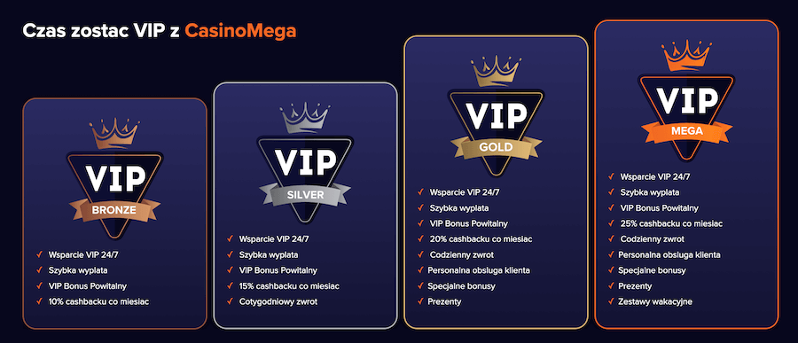 Klub VIP Casino Mega