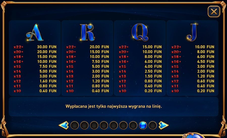 Tabela Wypłat Magic Spins