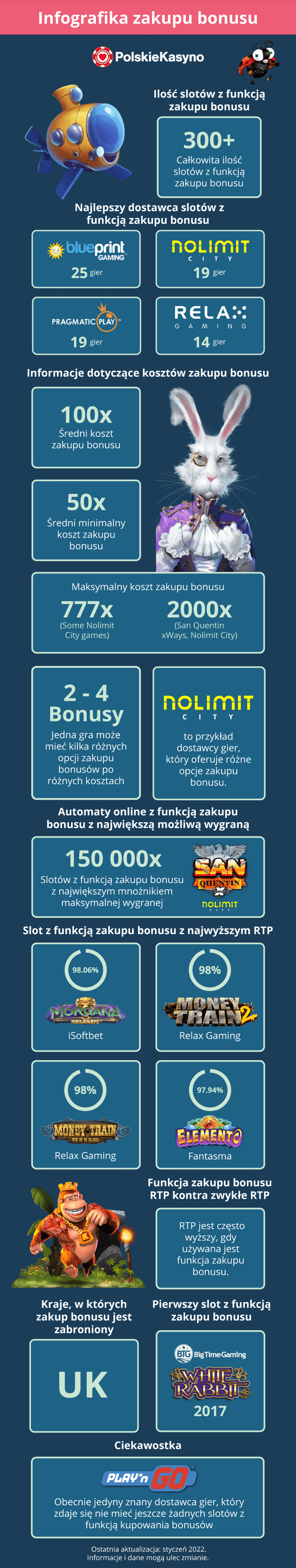 Infografika Sloty z opcją wykup bonus