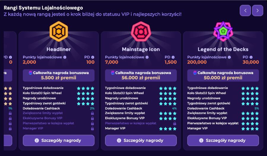 Program lojalnościowy w kasynie SlotsDJ