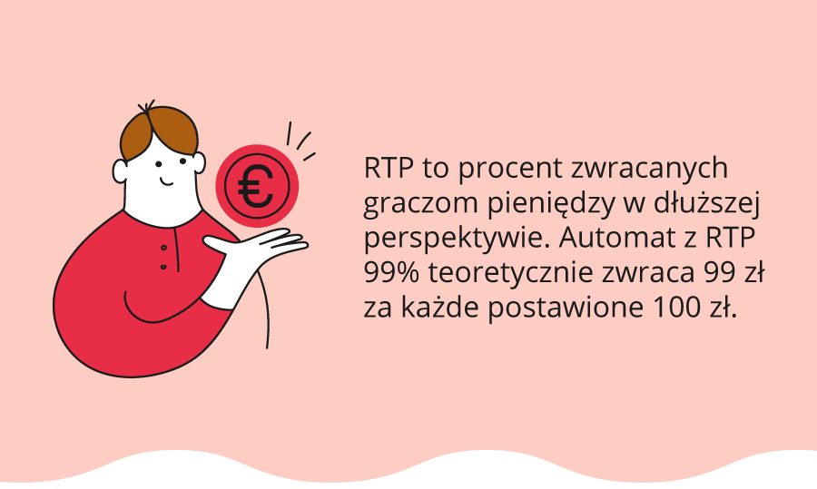 Infografika z człowieczkiem prezentującym ponad ręką żeton i napisem: RTP to procent zwracanych graczom pieniędzy w dłuższej perspektywie. Automat z RTP 99% teoretycznie zwraca 99 zł za każde postawione 100 zł.