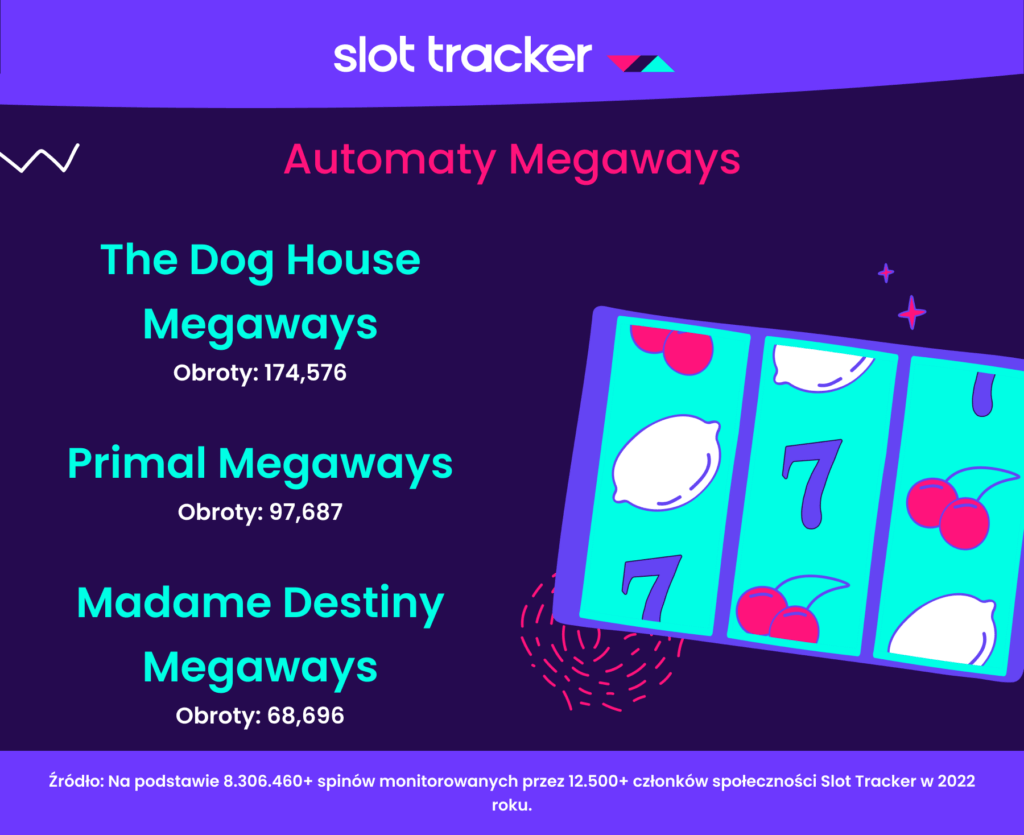 Slot Tracker - Automaty Megaways