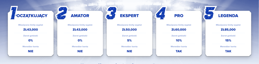 Program VIP kasyna Sportaza