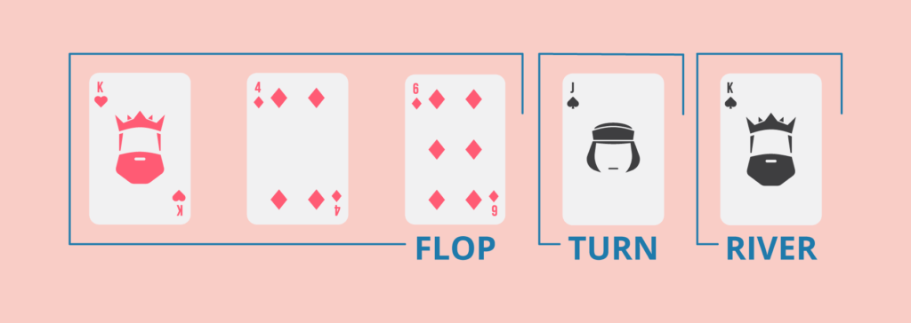 Karty wspólne w pokerze