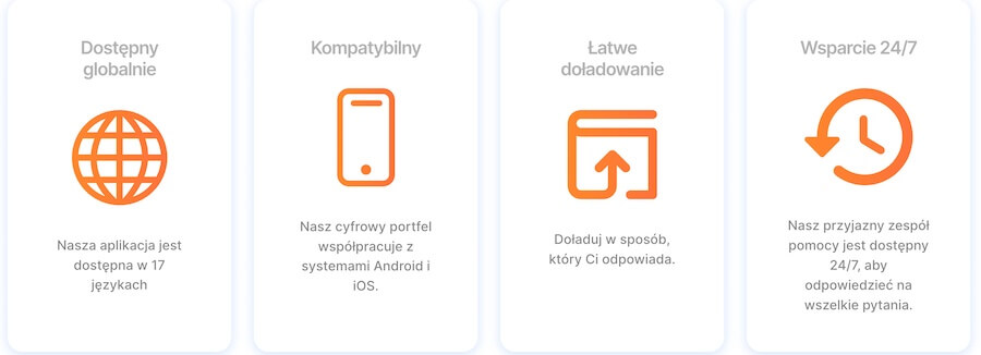 Zalety MuchBetter - Dostępny Globalnie, Kompatybilny z systemami na smartfonach, łatwy w doładowaniu, wsparcie klienta 24/7.