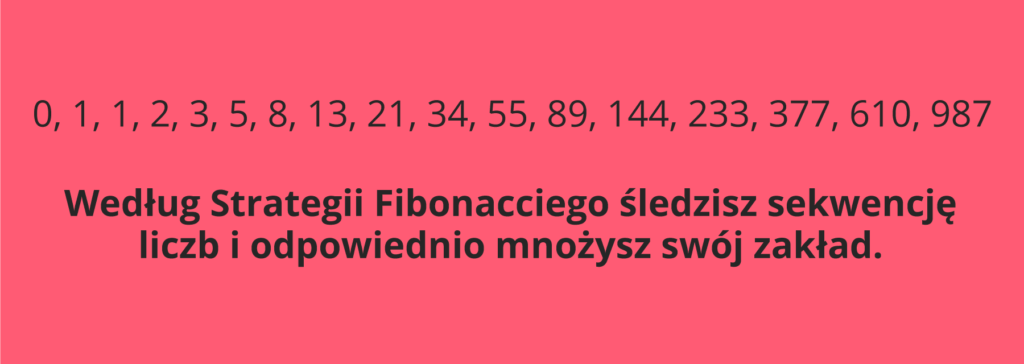 Strategia Fibonacciego w ruletce