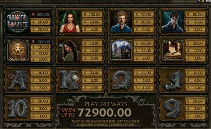 Immortal Romance slot Immortal Romance slot
