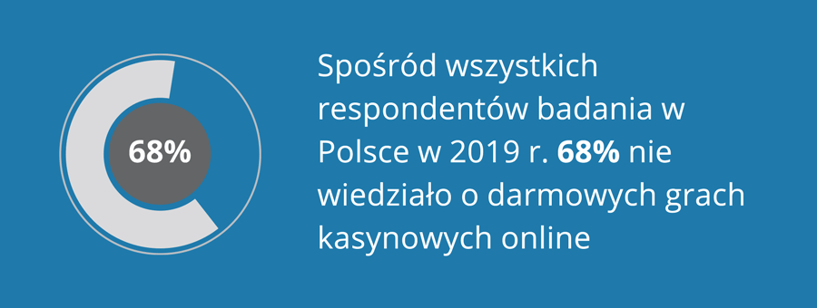 Darmowe gry kasynowe w Polsce