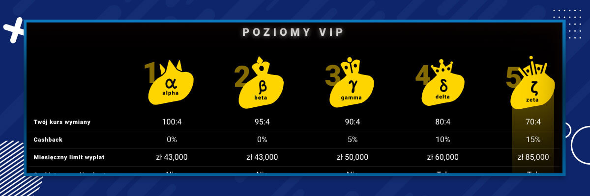 Klub VIP w kasynie Zet Klub VIP w kasynie Zet